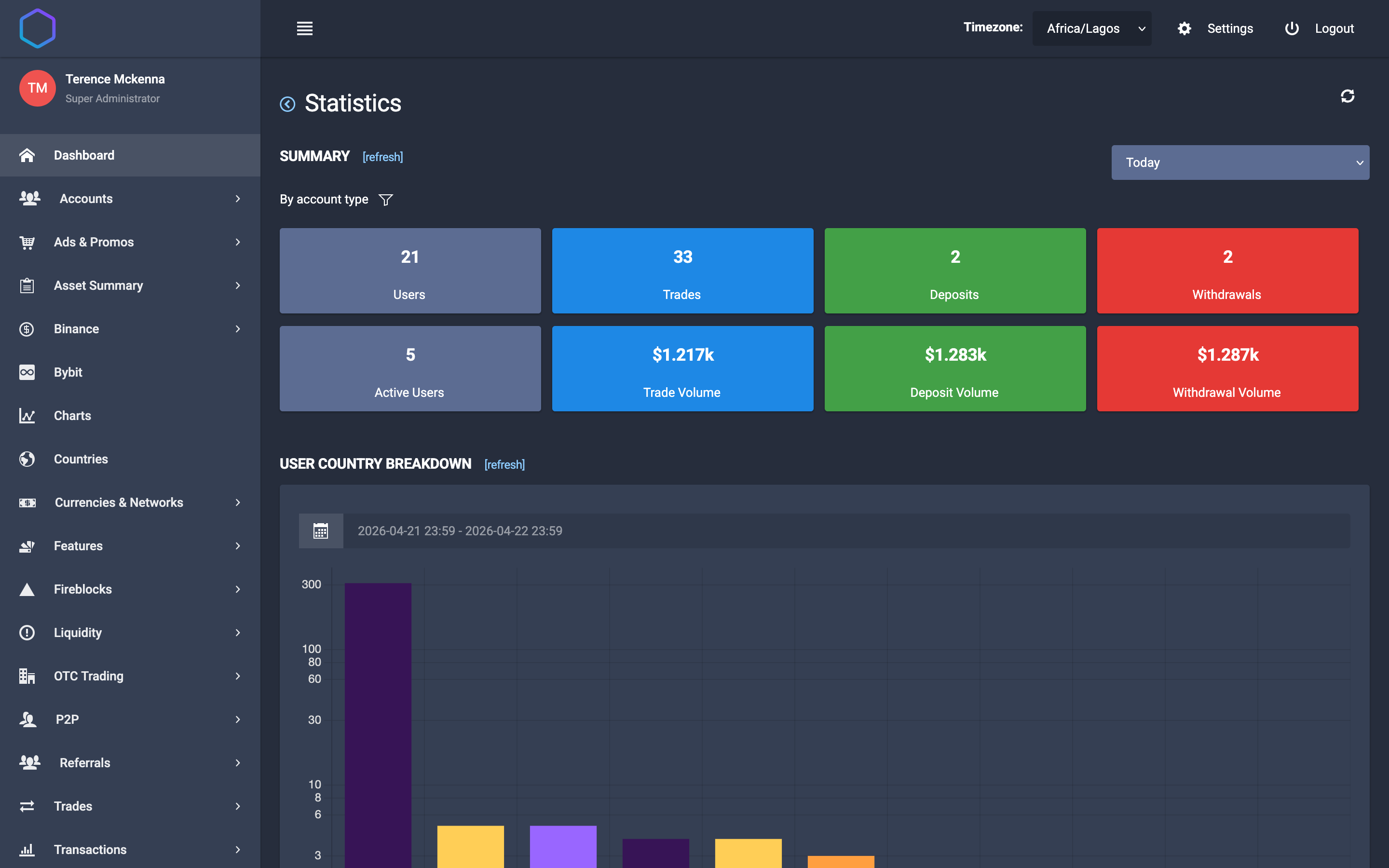 Obiex admin statistics dashboard